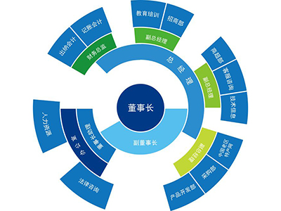 班組建設與班組長管理實戰(zhàn)