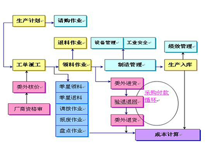 精益生產(chǎn)方式JIT實務(wù)